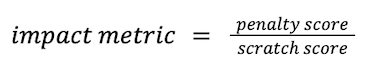 Impact metric formula