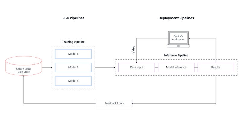 High-level view of framework design